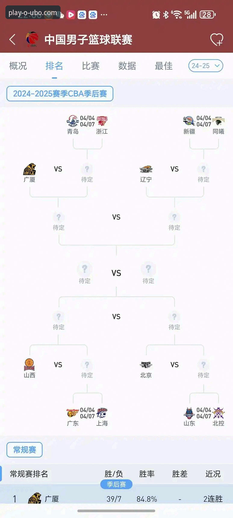 欧博品牌介绍安卓版 CBA季后赛深度分析:山西横扫青岛晋级八强,团队篮球成制胜关键
